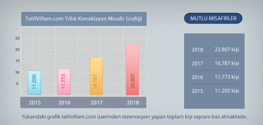 Kaş Vergi Rekortmeni